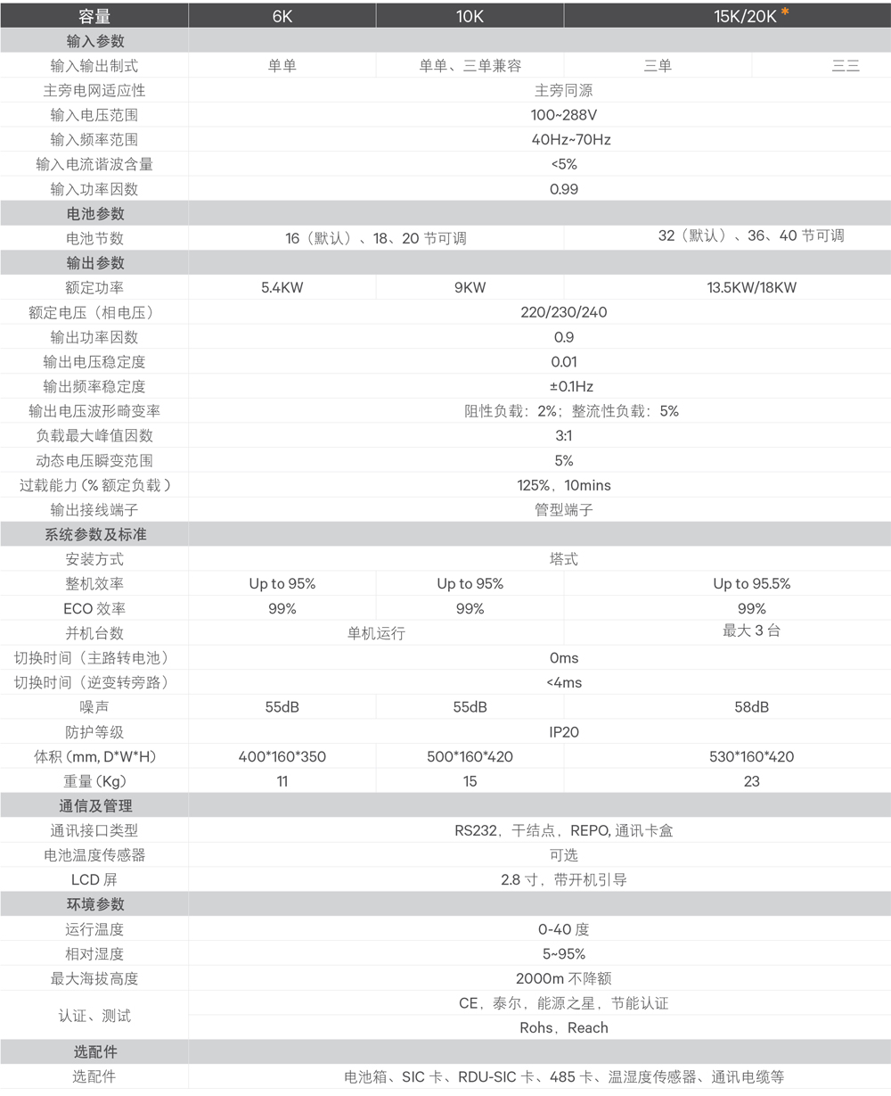 维谛GXE2系列6-20KVA高性价比塔式UPS电源技术参数